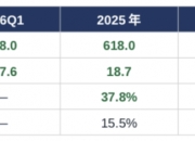 商络电子：长鑫科技是公司重要的合作原厂