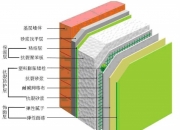 富煌钢构获得实用新型专利授权：“一种具备保温结构的外墙”