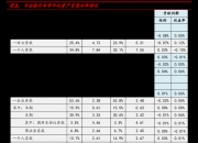 乾照光电：股东因自身资金需求减持