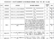 人保车险   品牌优势——快速了解燃油汽车车险,人保财险政银保 _2026国内农业机械行业：正朝着智能化、自动化、绿色化方向大步迈进