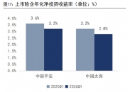 人保服务,人保财险 _肉制品加工行业现状与发展趋势分析（2026年）