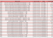 5月22日全国共发行8只地方政府债,共计203.2388亿元