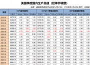 美国两年期国债收益率涨至4.135% 刷新日高