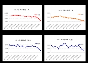 （2024年7月19日）今日苹果期货最新价格查询