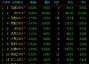 （2024年7月19日）今日鸡蛋期货价格行情最新价格查询