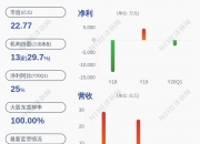 曙光股份5月22日龙虎榜数据