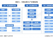 证通电子：公司自研多源异构算力调度平台具备对外提供渲染、AI推理等算力出租服务的能力