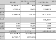 吉峰科技发生7笔大宗交易 合计成交7603.52万元