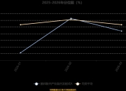德邦科技(688035.SH)2025年年度权益分派：每股派利0.15元