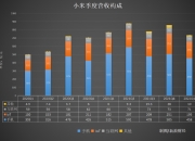 沪农商行2025年营收首现下滑，资产质量多重预警信号浮现