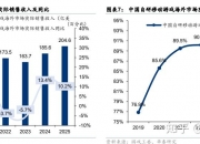 人保服务,人保财险 _2026中国智慧实验室行业：政策、技术与安全的三重共振