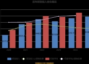 雅克科技(002409.SZ)2025年年度权益分派：每10股派利3.1元