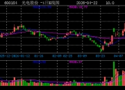 东望时代(600052.SH)：新岭科技拟减持不超1.20%股份