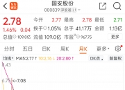 寒武纪盘中涨超11% 股价刷新历史新高