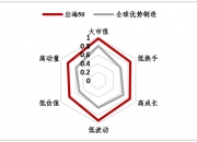 【华证ESG】中无人机（688297）获得BB评级，行业排名第2