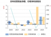 宇树科技第一季度扣非净利润同比下降52.55%至4025.36万元 预计上半年扣非净利润2.36亿元至2.83亿元