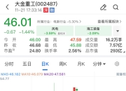 大金重工(002487.SZ)与荷兰船东签署船舶建造合同 合同总金额约1.56亿美元