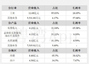 002218，实控人家庭内讧！父母将女儿告上法庭！