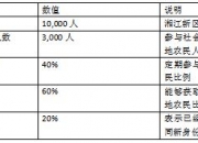 韩文秀：推行由常住地登记户口提供基本公共服务制度，加快农业转移人口市民化
