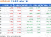呈和科技5月25日大宗交易成交6266.42万元