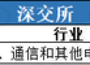 三力制药：拟向特定对象增发募资不超过7亿元