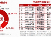 全球最大铝土矿生产国计划管控，有色ETF富国（159168）涨超3.3%