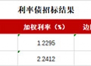 债市收盘| 央行单日再度净投放2485亿元，债市小幅走强