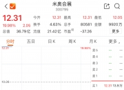 5月26日米奥会展涨停：首发经济，RCEP概念，跨境电商概念热股