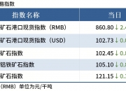 国内期货夜盘收盘 焦煤涨超9%