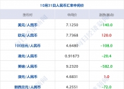 中国太保聘任王明超为公司副总裁；支付宝发布AI钱包和Token Pay | 金融早参