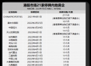 营收降档、回购压顶：溜溜梅再闯港股，这次能成吗？