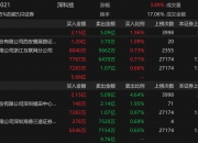 深科技回应股价“抢跑”质疑：一直有扩产计划，不是突然放出来的利好消息
