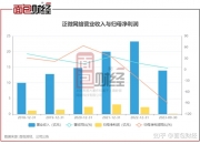 申万宏源再收北交所警示函，投行评级降至C类，去年多项财务指标承压