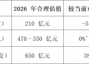 20天赚5.5倍？内地资金绕道香港，豪赌场外期权，谁该为“跑路”买单？