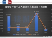 工行、交行合计发债1000亿元 国有大行资本补充再提速
