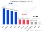 2024年中国情趣用品电商行业市场发展现状及投资风险分析_人保服务,人保财险 