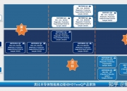 【读财报】乡村振兴债券承销热度攀升：中小券商强势突围，财信证券、国信资管等领跑行业