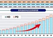 宝莱特新注册《Elix系列血液净化设备主控软件V1.0.2》项目的软件著作权