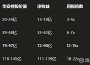 皖能电力：公司未直接持有长鑫科技股份