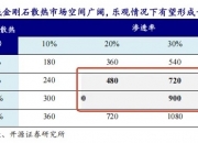四方达、黄河旋风涨停