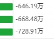 7月19日菜籽油期货持仓龙虎榜分析：空方进场情绪强于多方
