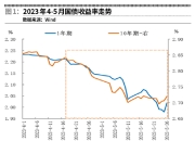 美国7年期国债拍卖得标利率为4.290%