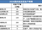 铝土矿供给约束风险升温 氧化铝价格或逐步企稳