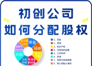 机构报告：科创板成股权激励覆盖率最高板块