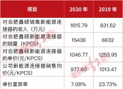 维峰电子获得实用新型专利授权：“一种便拆式电池盒”