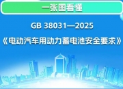 工信部：开展执法行动 规范废旧动力电池回收利用