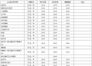 永东股份：关于可转换公司债券转股价格调整的公告