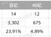2026-2030年中国大众白酒行业发展趋势分析及投资前景预测研究_人保服务 ,人保财险政银保 