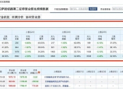 海格通信龙虎榜数据（5月29日）