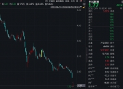 广联达：公司目前经营正常，现金流良好